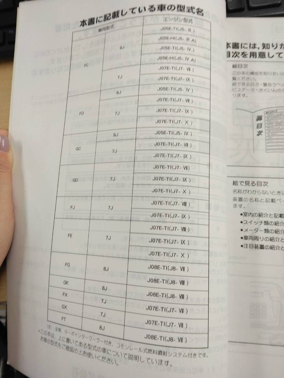 取扱説明書 　日野　レンジャー (中古)