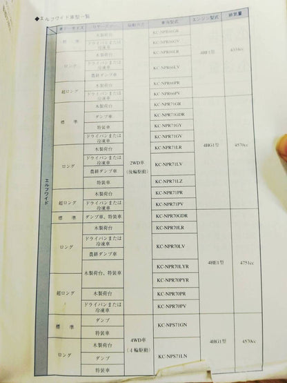 取扱説明書 　いすゞ　エルフ (中古)