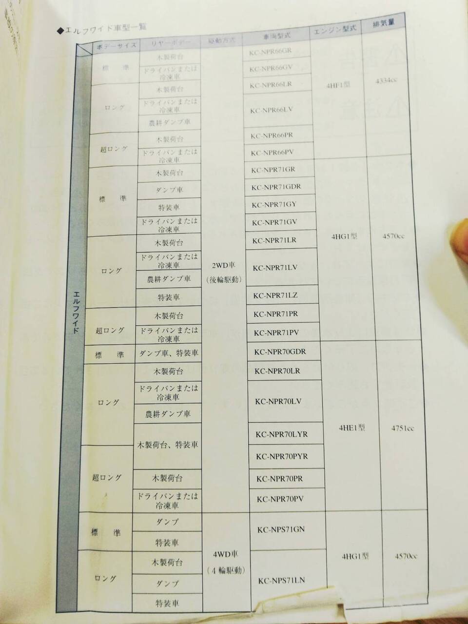 取扱説明書 　いすゞ　エルフ (中古)
