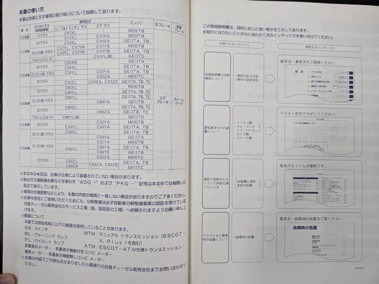 取扱説明書 　ニッサンディーゼル　クオン (中古)