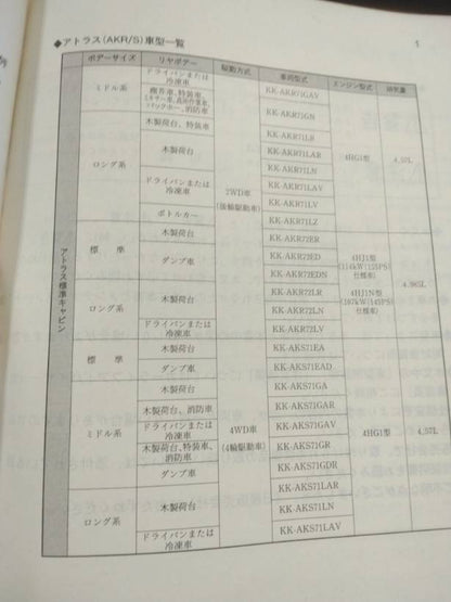 取扱説明書 　UDトラックス　アトラス (中古)