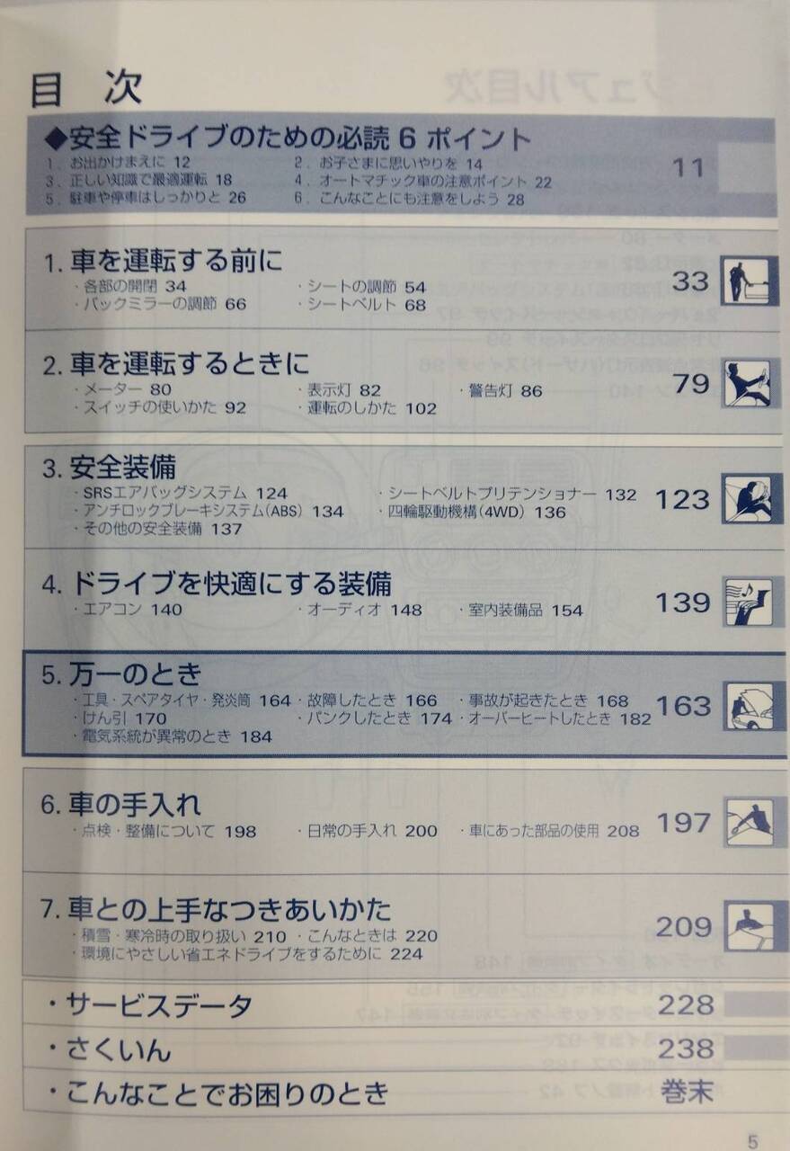 取扱説明書 　ホンダ　アクティ バン (中古)