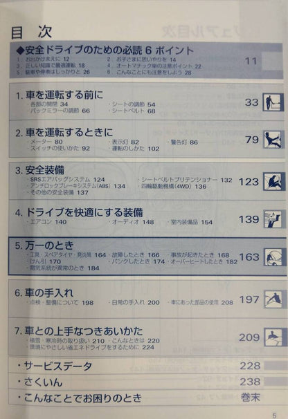 取扱説明書 　ホンダ　アクティ バン (中古)