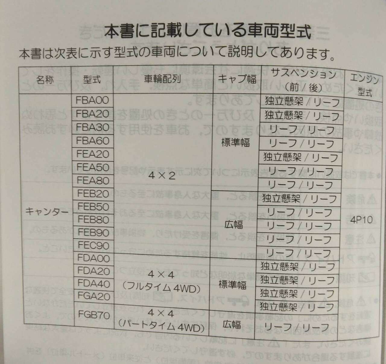 取扱説明書 　三菱フソウ　キャンター　 (中古)