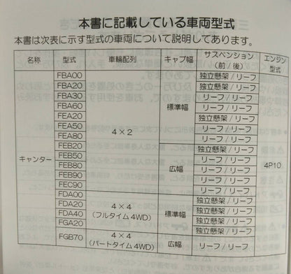 取扱説明書 　三菱フソウ　キャンター　 (中古)