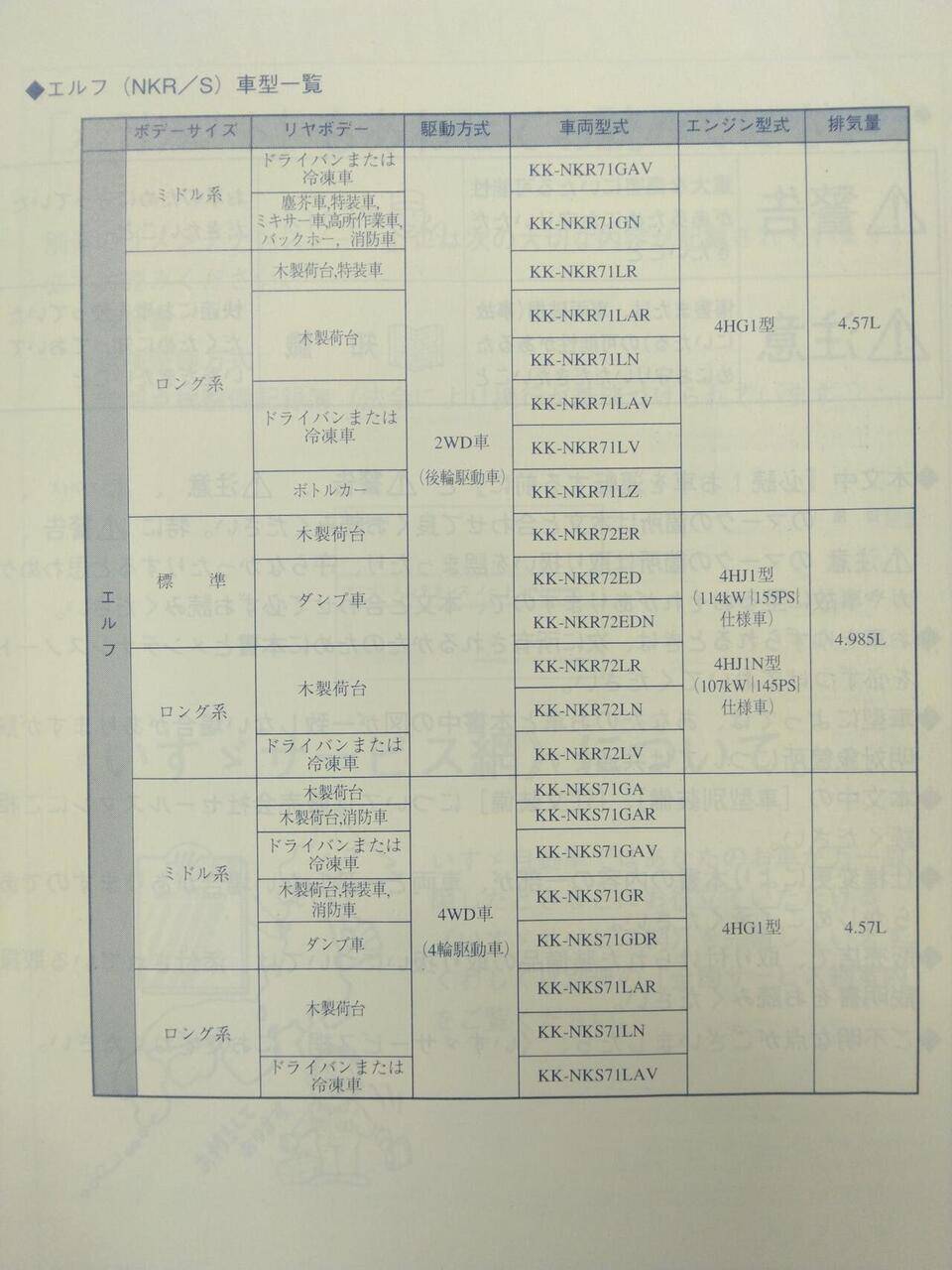 取扱説明書 　いすゞ　エルフ (中古)