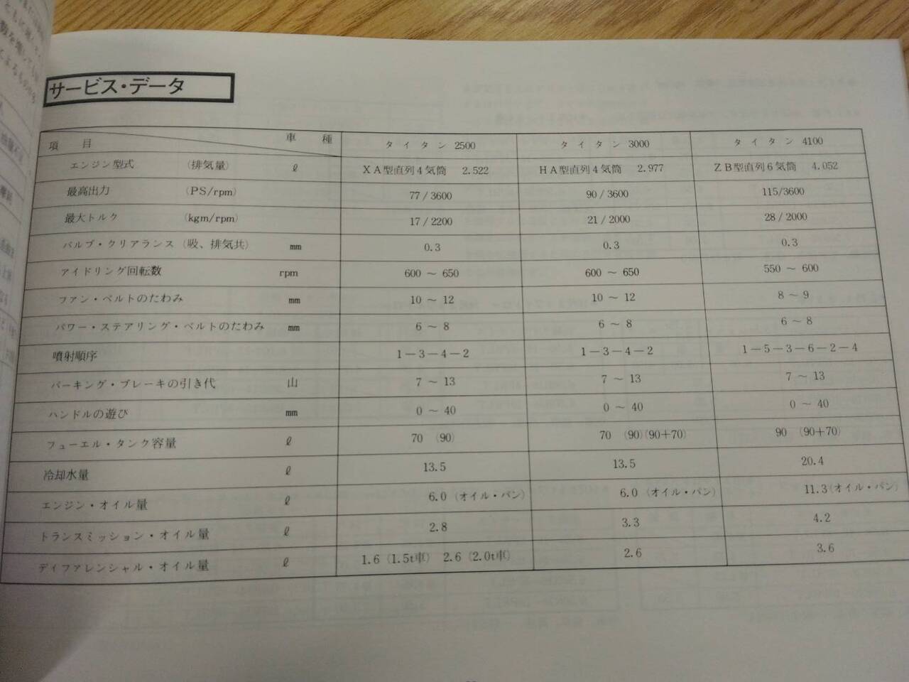 取扱説明書 　マツダ　タイタン　 (中古)