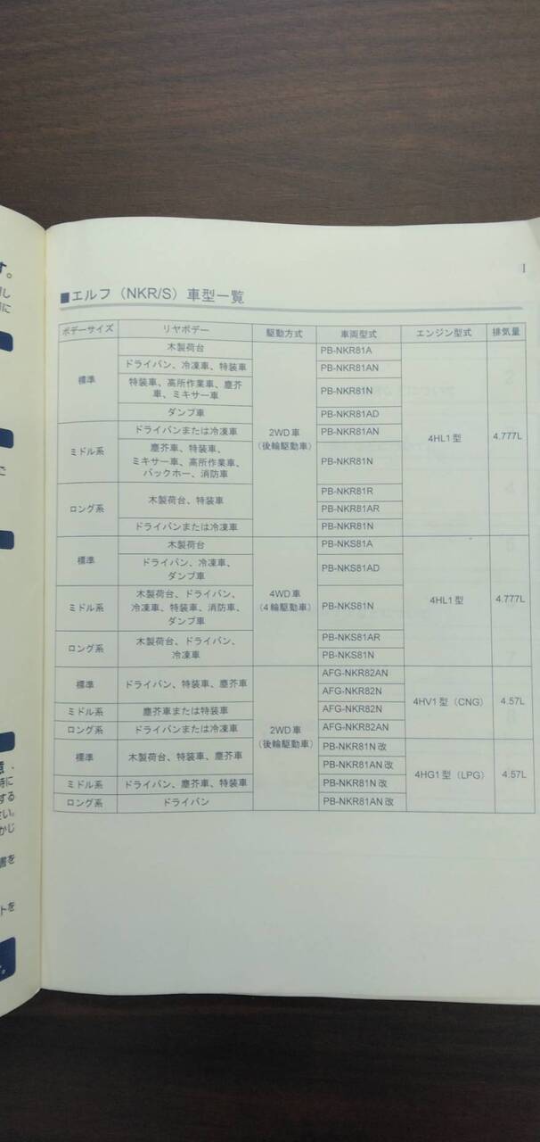 取扱説明書 【いすゞ】 【エルフ】NKR81ANから取り外し (中古)