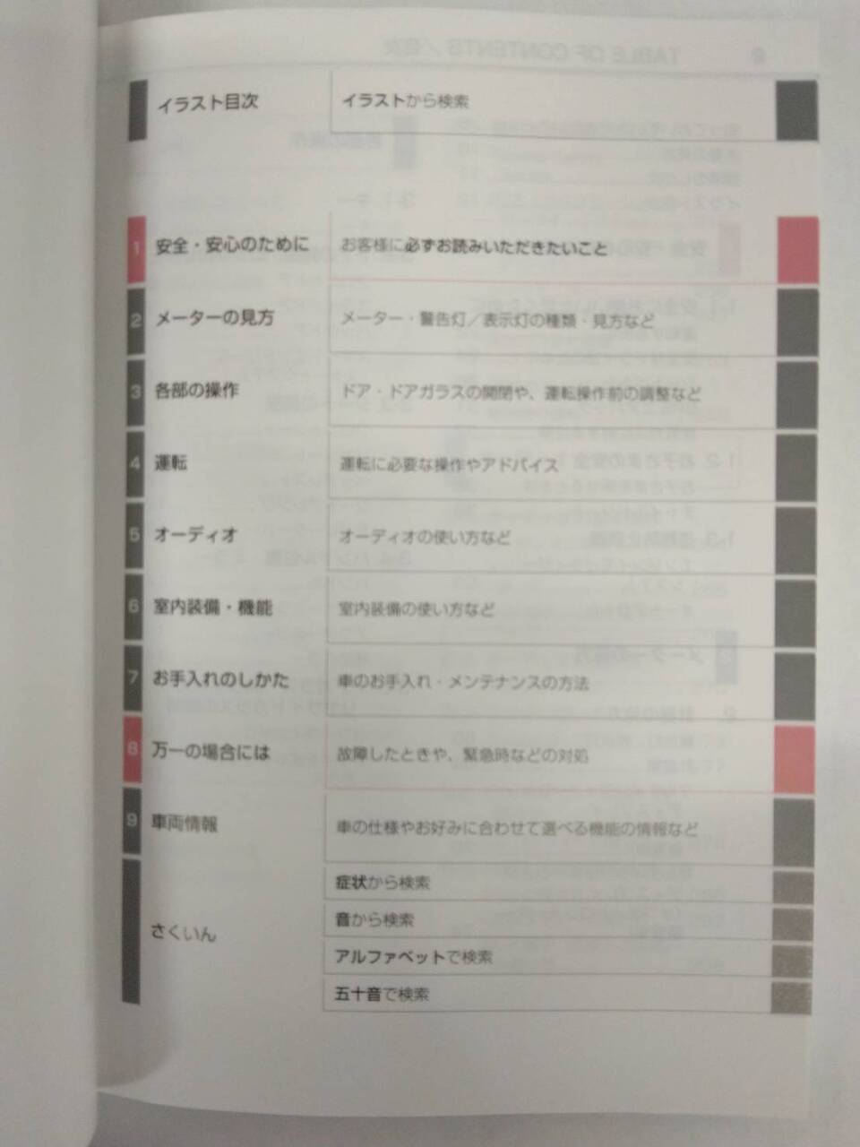 取扱説明書 　トヨタ　レジアスエース　 (中古)