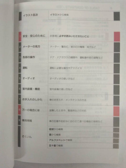 取扱説明書 　トヨタ　レジアスエース　 (中古)