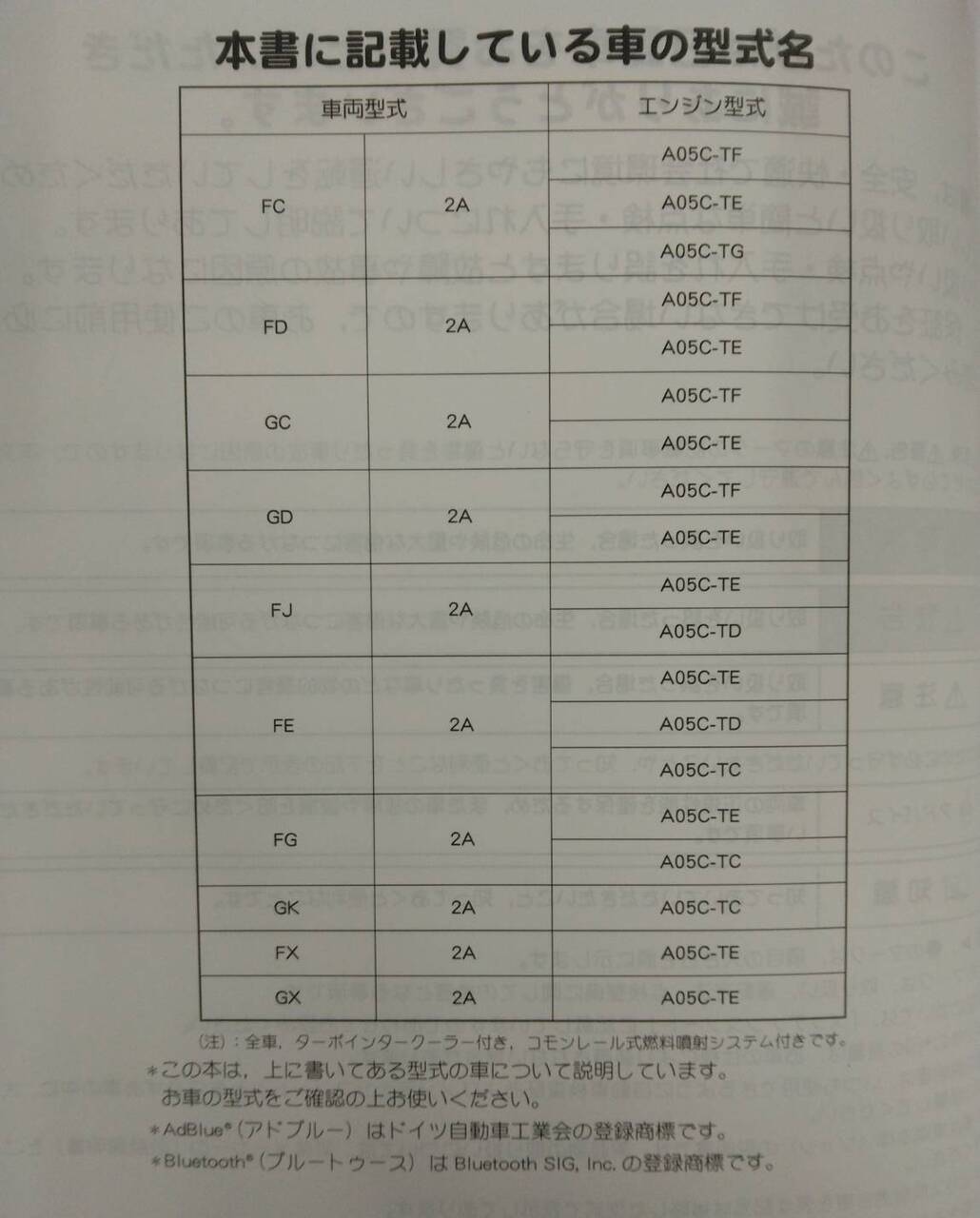 取扱説明書 　日野　レンジャー (中古)