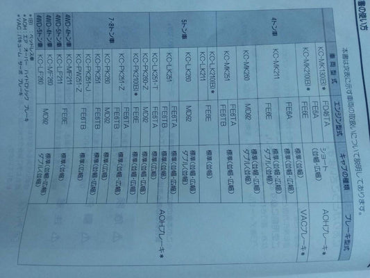 マニュアル　取扱説明書 　【日産ディーゼル】　【コンドル】 (中古)