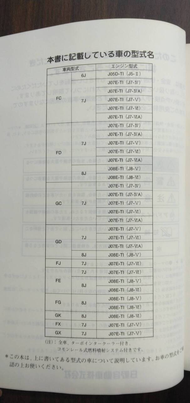 取扱説明書 　日野　レンジャー　 (中古)
