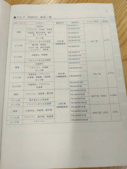 取扱説明書 　いすゞ　エルフ　 (中古)