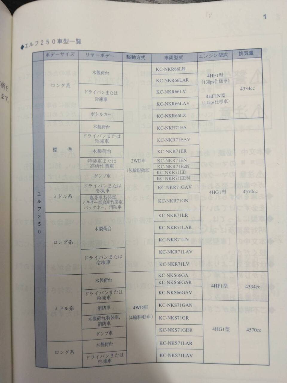 取扱説明書 　ISUZU　ELF250 (中古)