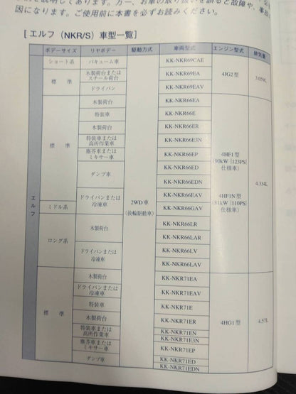 取扱説明書 　ISUZU　ELF　NKR/S (中古)
