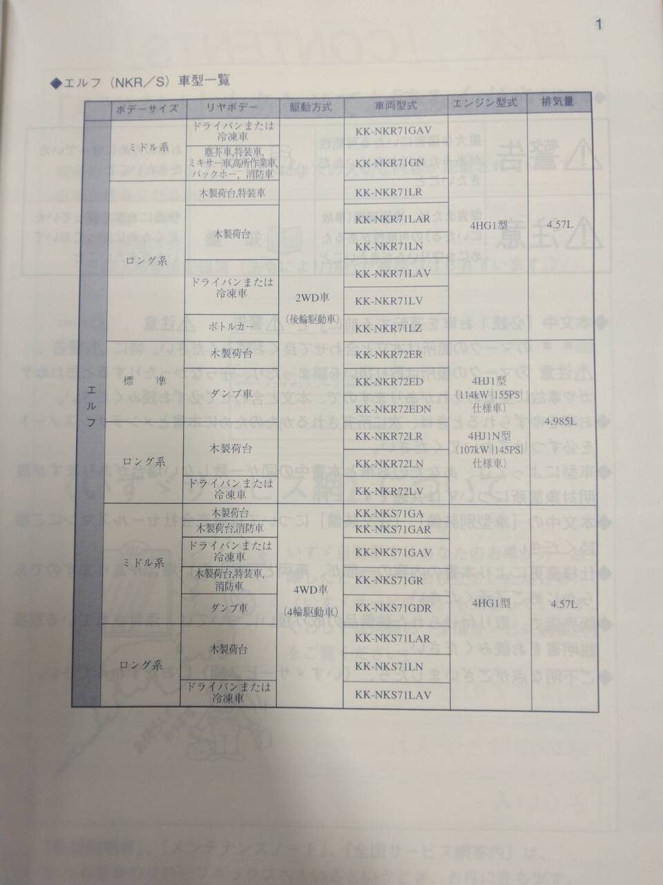 取扱説明書 　ISUZU　ELF　NKR/S (中古)