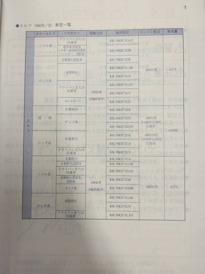 取扱説明書 　ISUZU　ELF　NKR/S (中古)