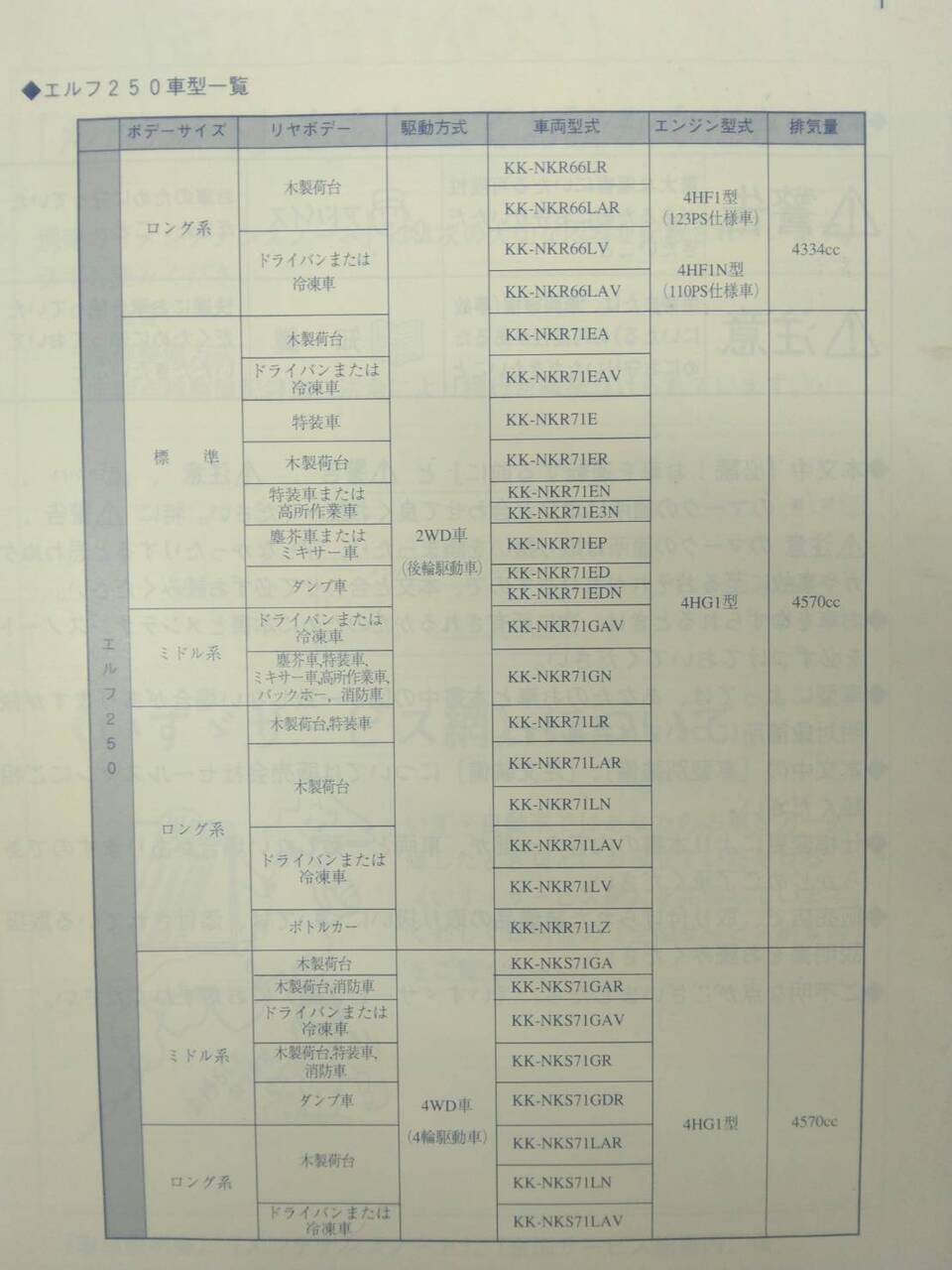 取扱説明書 　いすゞ エルフ (中古)