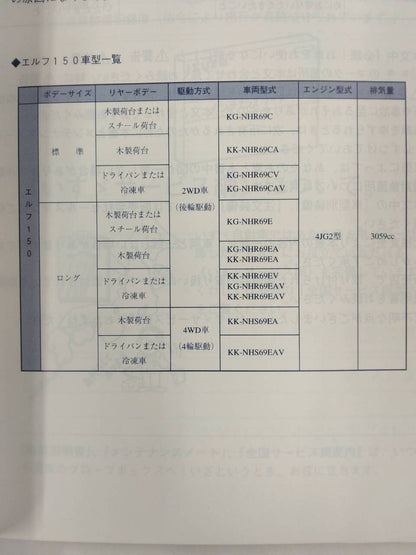 取扱説明書 　いすゞ　エルフ150　 (中古)