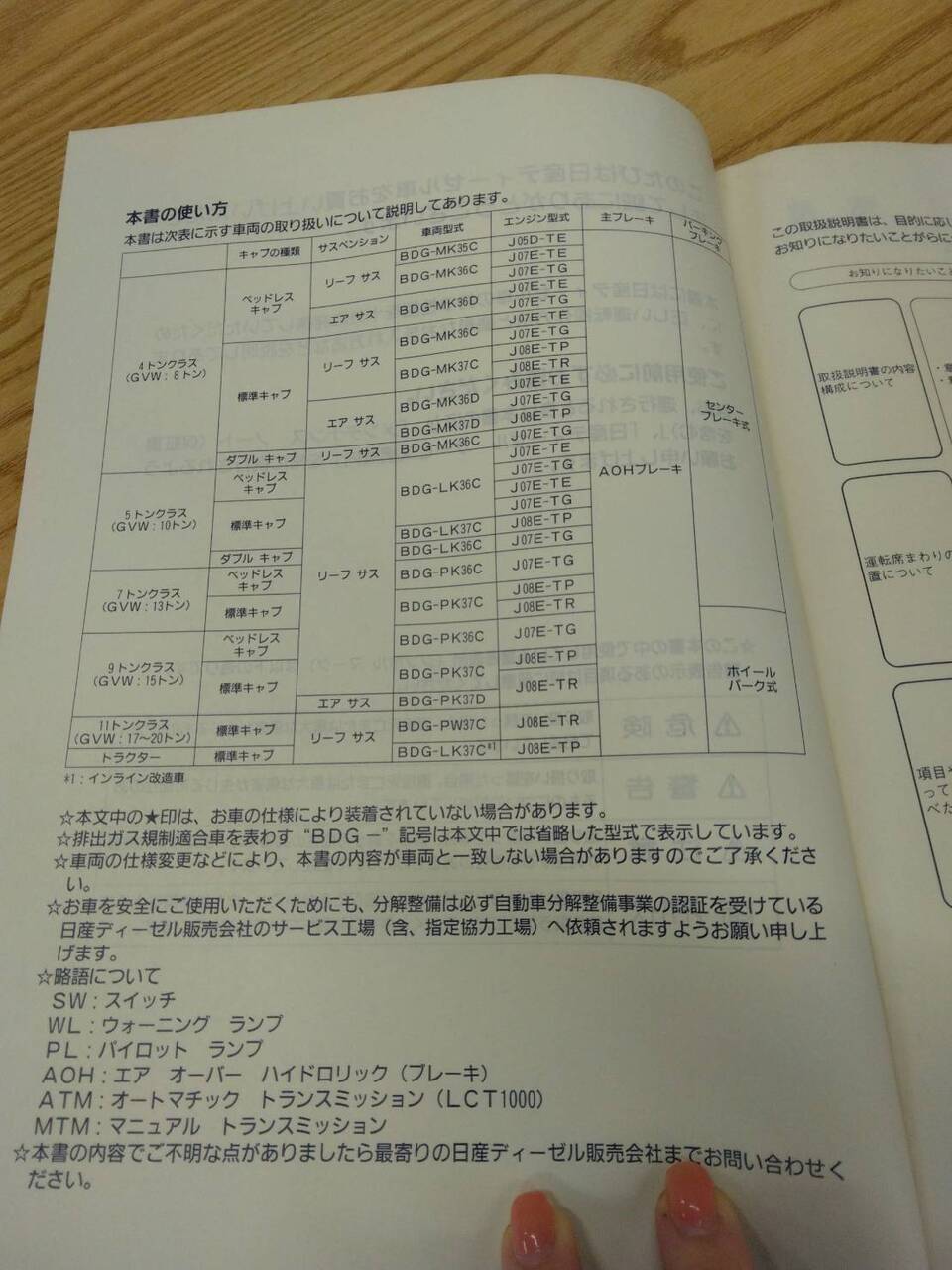 取扱説明書 　ニッサン　コンドル (中古)