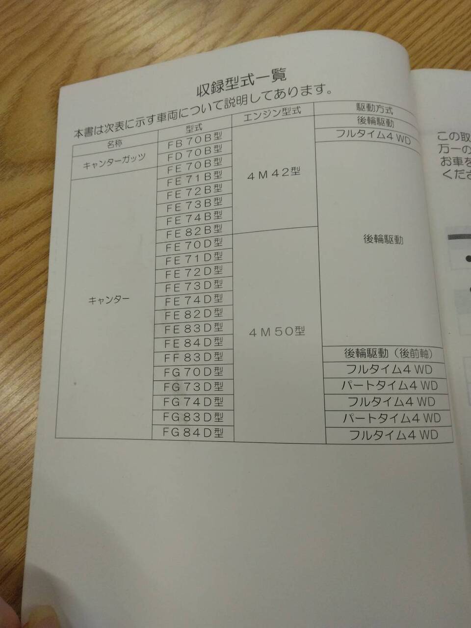取扱説明書 　三菱　キャンター (中古)