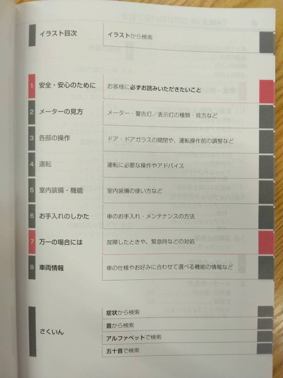 取扱説明書 　トヨタ　プリウスα (中古)