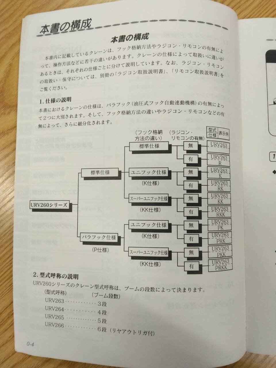 取扱説明書 　古河　ユニッククレーン (中古)