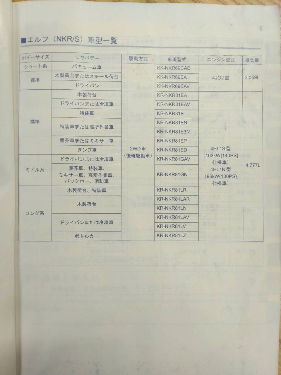 取扱説明書 　　いすゞ　エルフ　(中古)