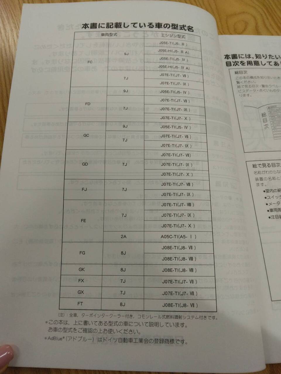 取扱説明書 　日野　レンジャー (中古)