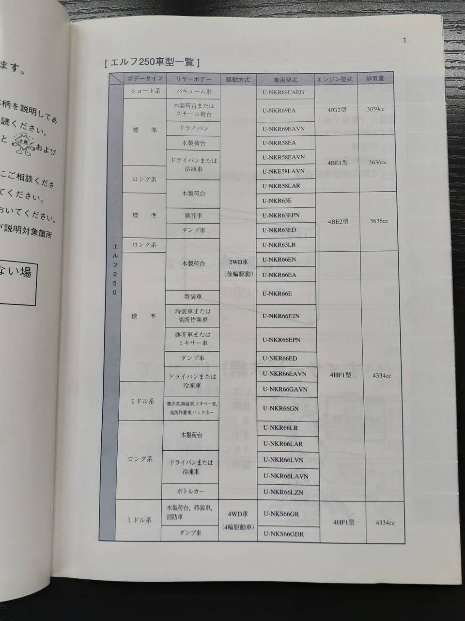 取扱説明書　 いすゞ　エルフ250（中古)