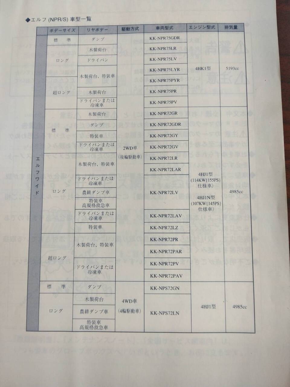 取扱説明書 　いすゞ　エルフ (中古)