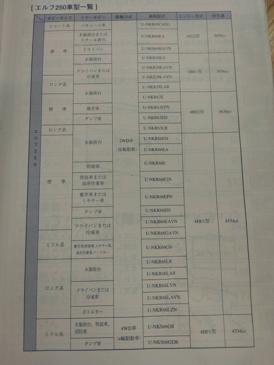取扱説明書 　いすゞ　エルフ (中古)