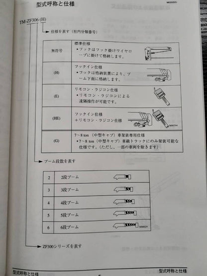 取扱説明書 　TADANO　カーゴクレーン (中古)