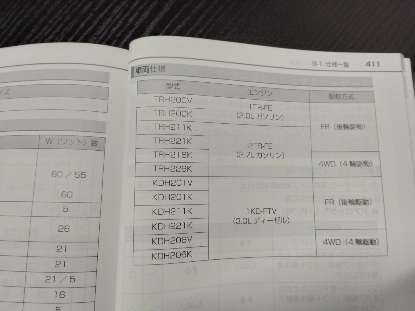 取扱説明書 　トヨタ　レジアスエース (中古)