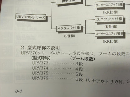 取扱説明書 　古河ユニック　ユニッククレーン (中古)