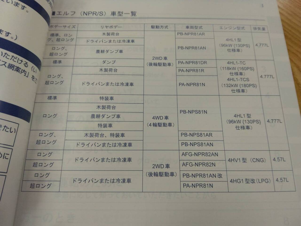 取扱説明書 　いすゞ　エルフ (中古)