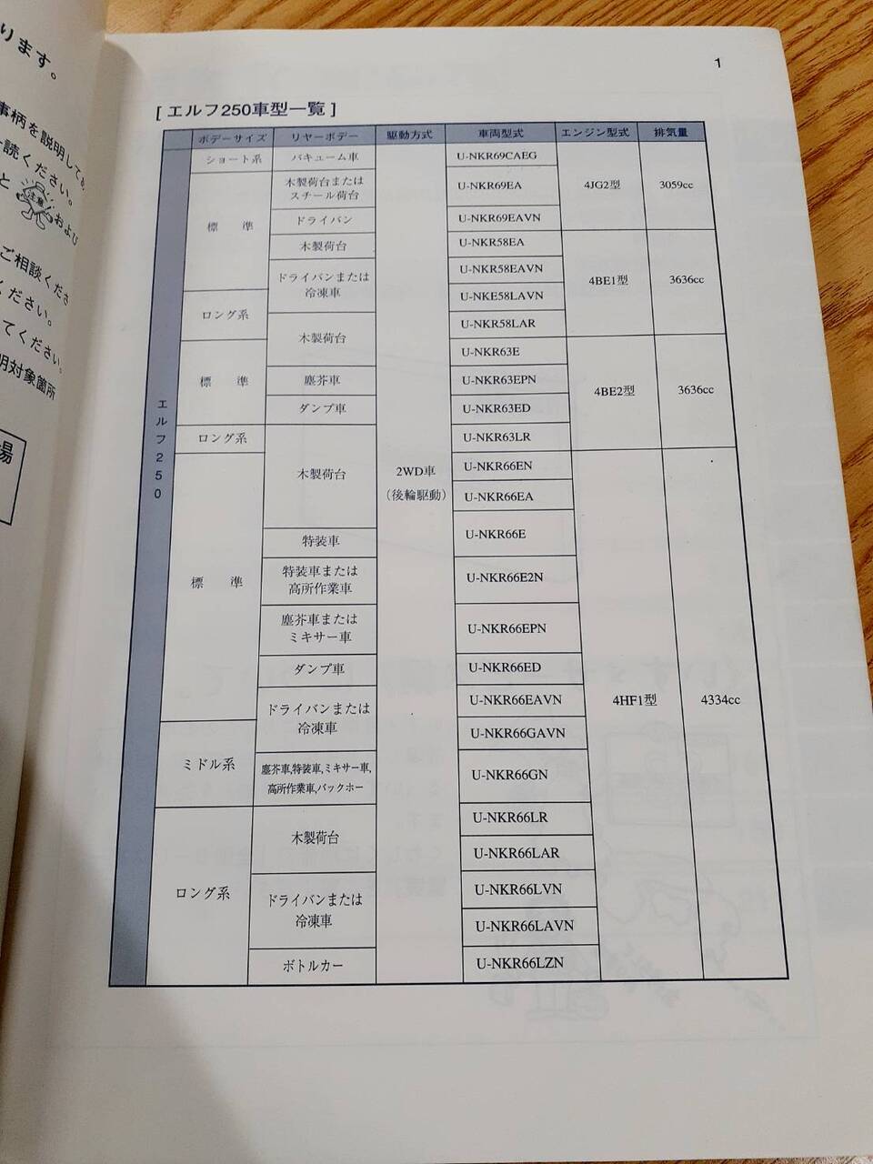 取扱説明書　　　いすゞ　　エルフ (中古)