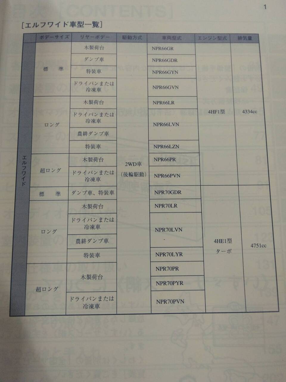 取扱説明書 　いすゞ　エルフ　 (中古)