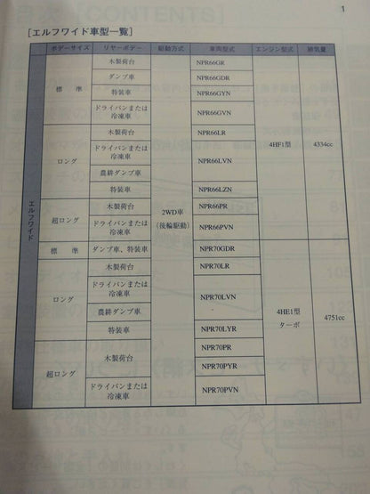 取扱説明書 　いすゞ　エルフ　 (中古)