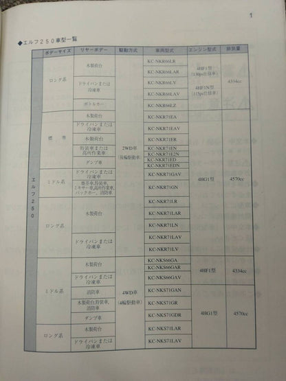 取扱説明書 いすゞ　エルフ (中古)