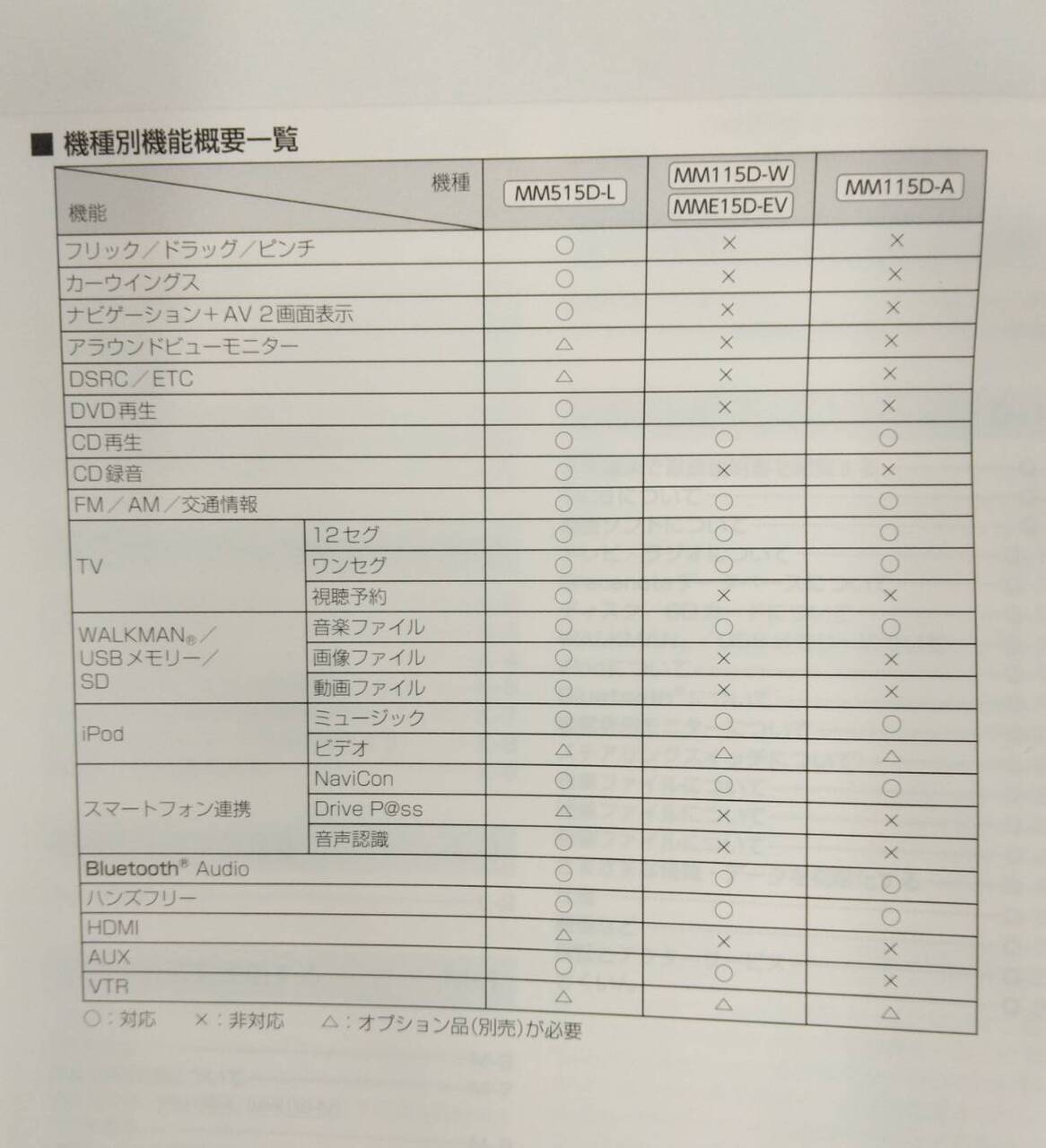 取扱説明書 　NISSANオリジナルナビゲーション (中古)