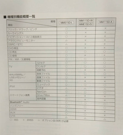 取扱説明書 　NISSANオリジナルナビゲーション (中古)