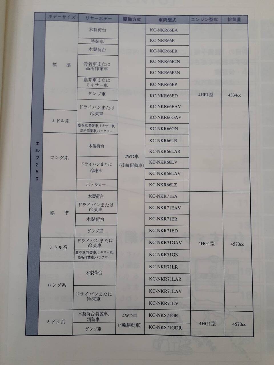 取扱説明書 　いすゞ　エルフ (中古)