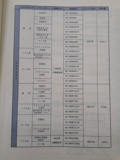 取扱説明書 　いすゞ　エルフ (中古)