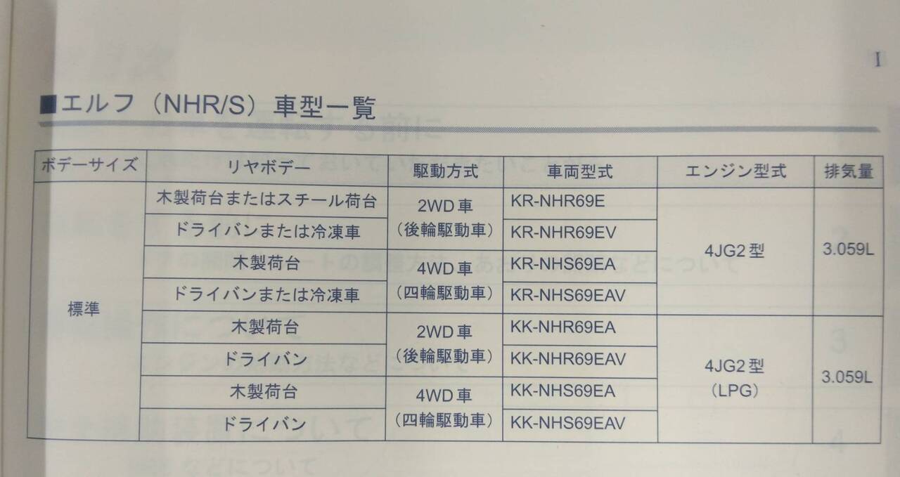 取扱説明書 　ISUZU ELF NHR/S (中古)
