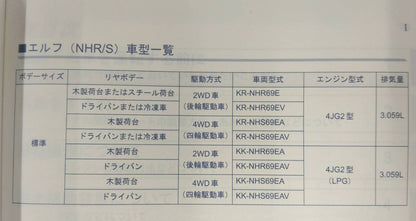 取扱説明書 　ISUZU ELF NHR/S (中古)