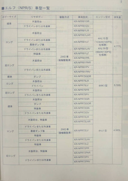 取扱説明書 　いすゞ　エルフ　 (中古)