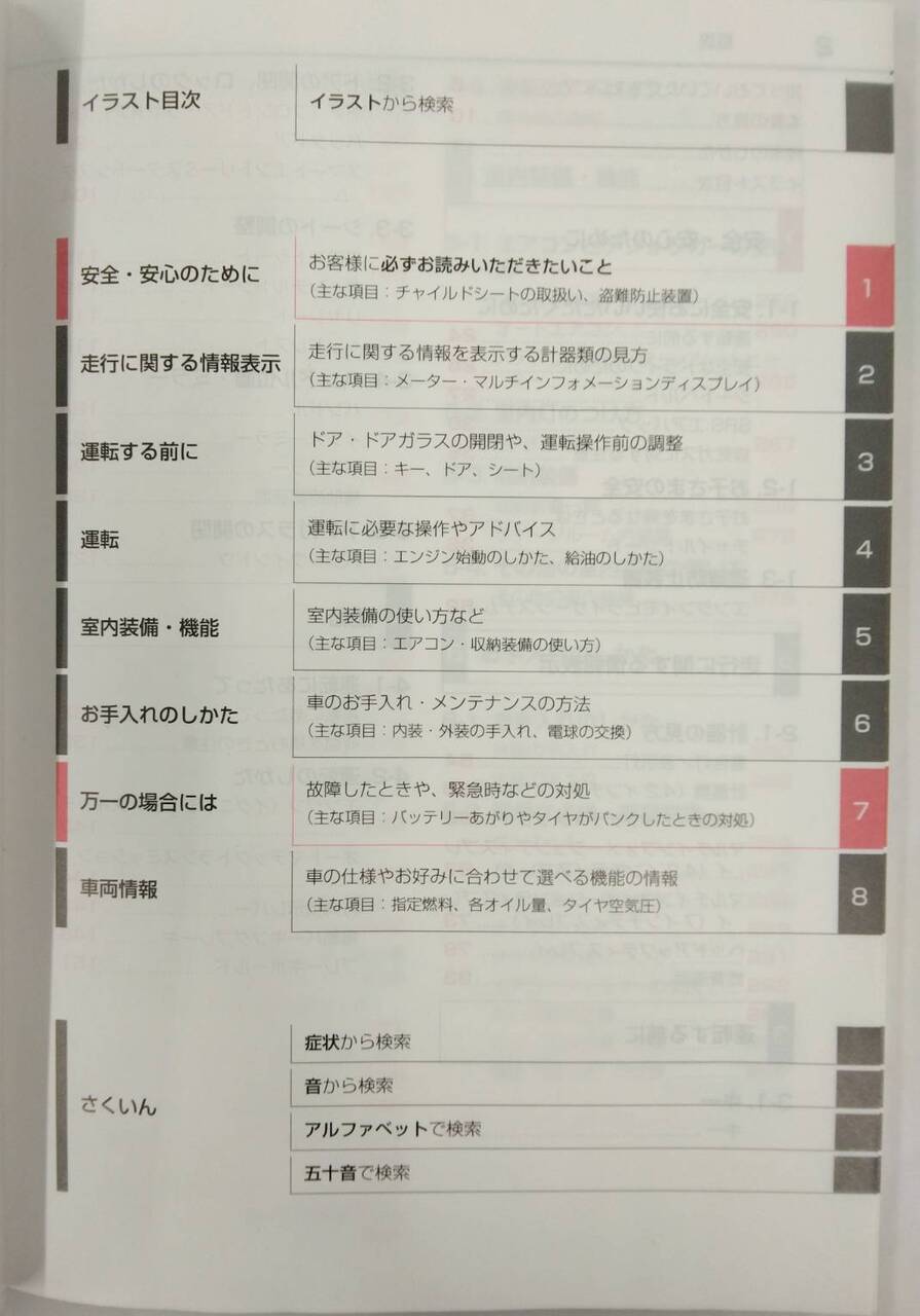 取扱説明書 　TOYOTA YARIS CROSS (中古)
