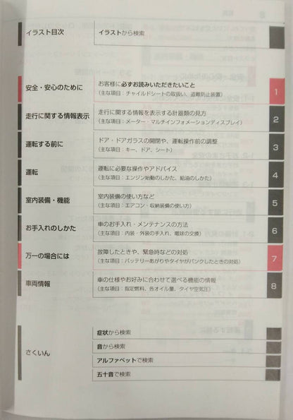 取扱説明書 　TOYOTA YARIS CROSS (中古)